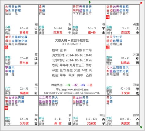 免費紫微命盤|靈匣網的紫微斗數線上排盤系統